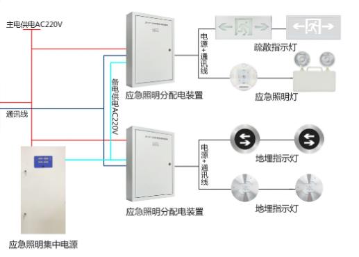 智能疏散系統(tǒng)廠家怎么選擇，智能疏散系統(tǒng)廠家推薦【全網(wǎng)推薦】