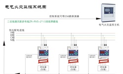 電氣火災(zāi)監(jiān)控系統(tǒng)容易發(fā)生哪些故障并如何針對(duì)性解決呢？