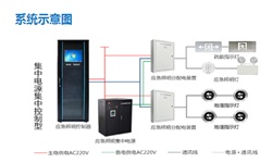 智能疏散系統(tǒng)廠家有哪些？智能疏散系統(tǒng)廠家推薦