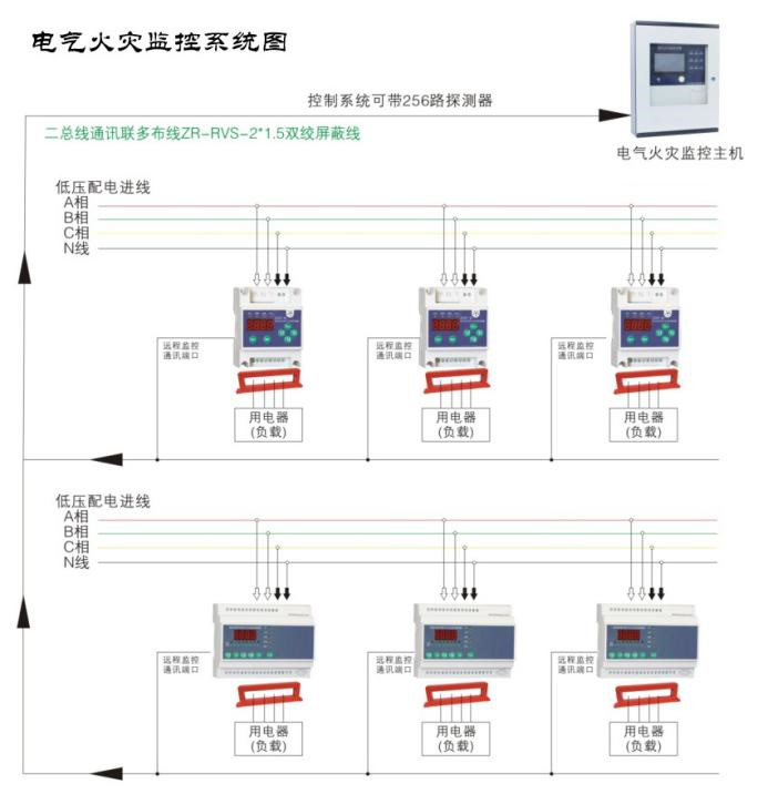 如何使用電氣火災(zāi)監(jiān)控系統(tǒng)監(jiān)測低壓線路單相接地問題？