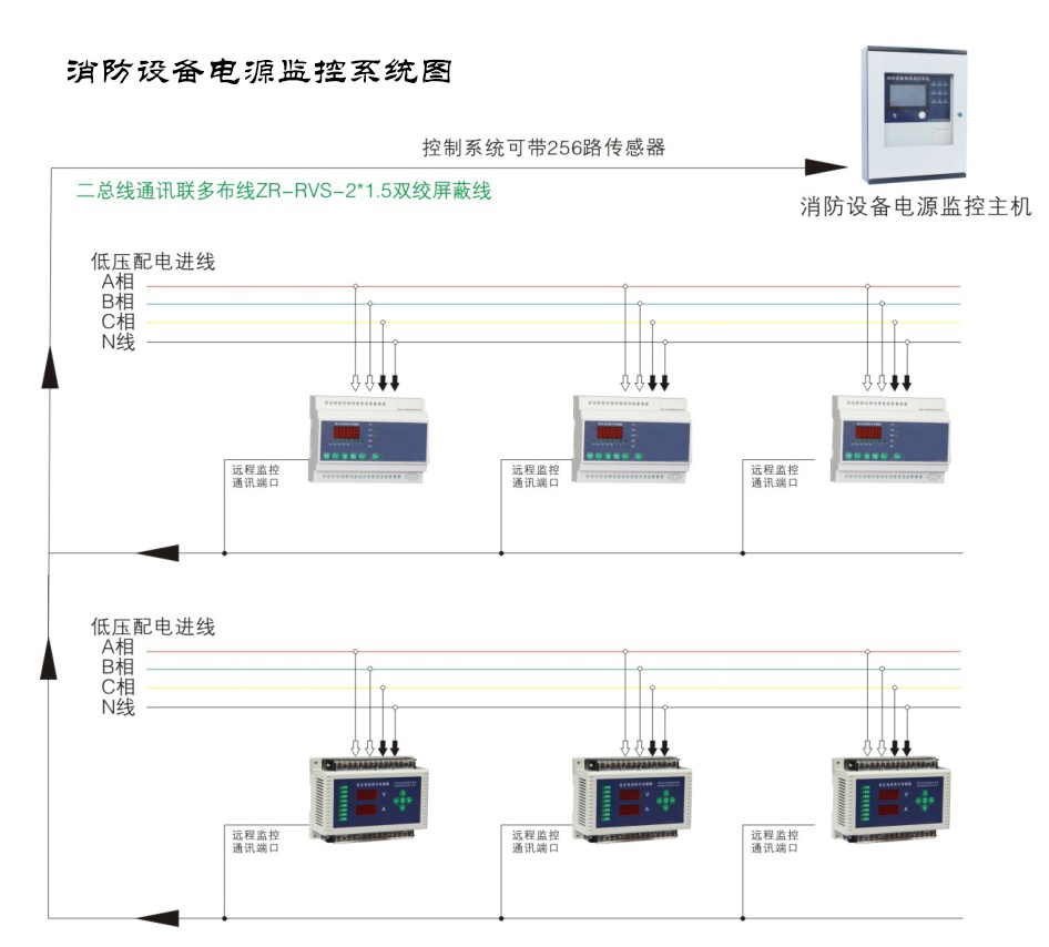 為什么現(xiàn)如今的消防電源監(jiān)控系統(tǒng)越來越受重視了？