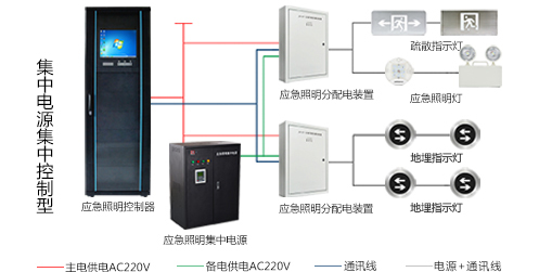 智能疏散系統(tǒng)怎么安裝，2019智能疏散系統(tǒng)廠家安裝指南全網(wǎng)解說