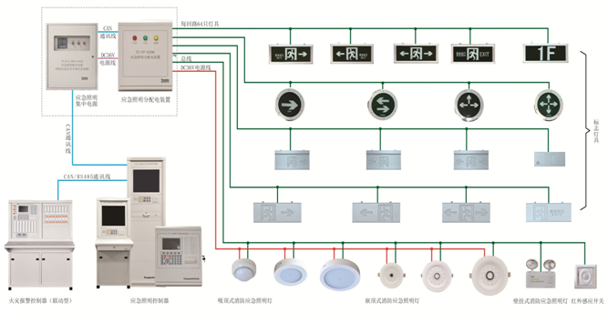 消防電源監(jiān)控系統(tǒng)模塊怎么接線？消防電源監(jiān)控模塊實(shí)物圖[今日更新]